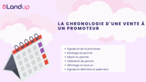 Chronologie d’une vente à un promoteur