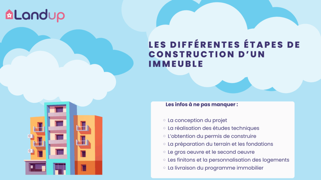 Les grandes étapes de construction d'un immeuble, Landup