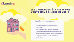Les 7 grandes étapes d’une vente immobilière réussie